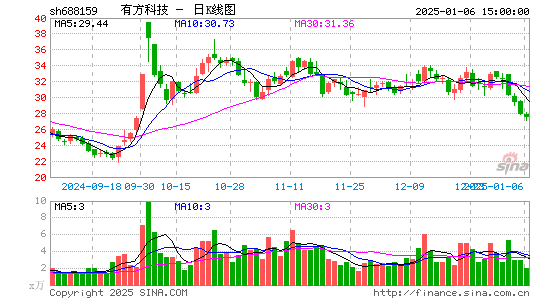 有方科技