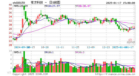 有方科技