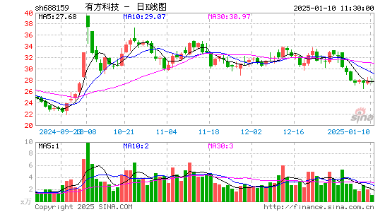 有方科技