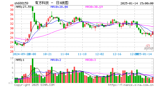 有方科技