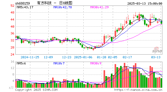 有方科技