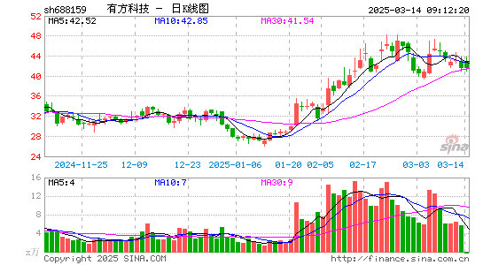 有方科技