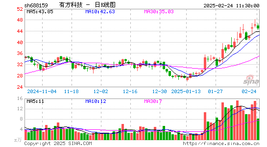 有方科技