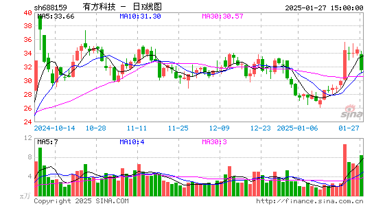 有方科技