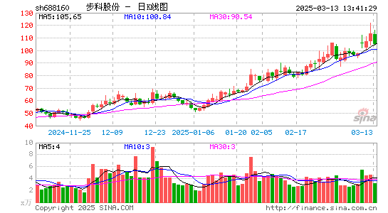 步科股份