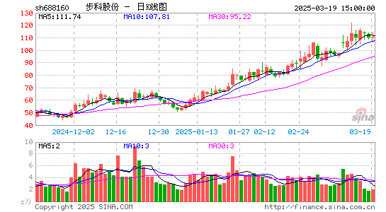 步科股份