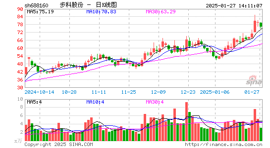 步科股份