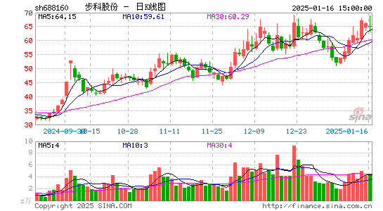 步科股份