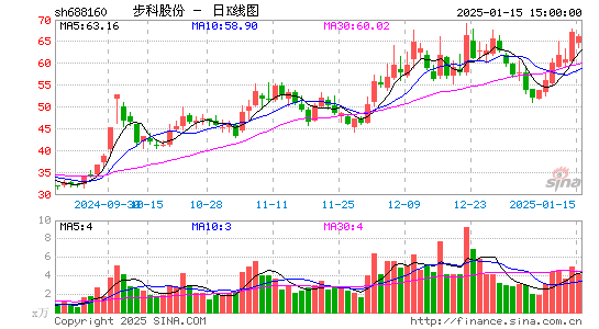 步科股份