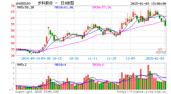 步科股份