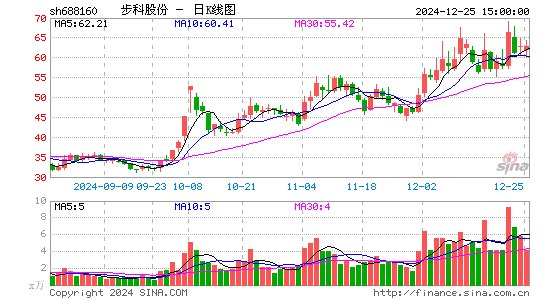 步科股份