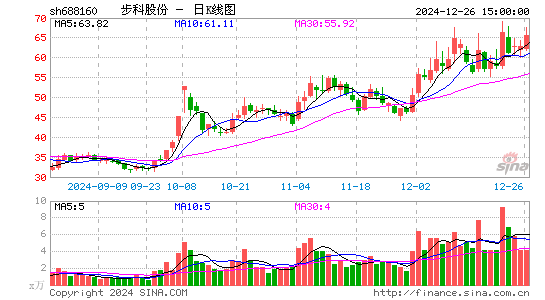 步科股份