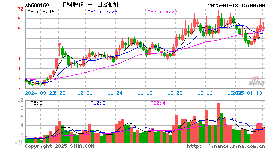 步科股份