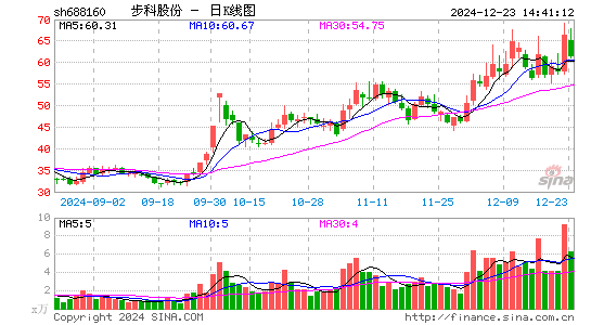 步科股份