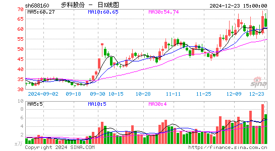 步科股份