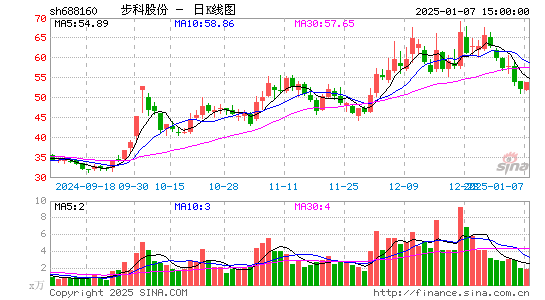 步科股份