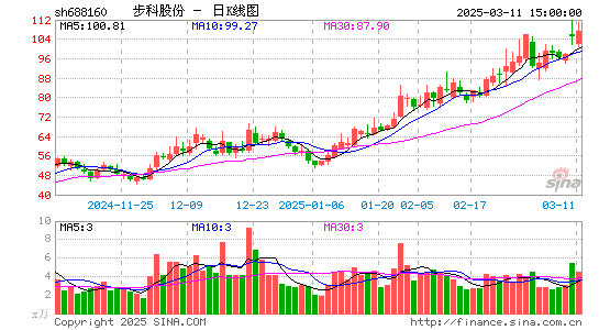 步科股份