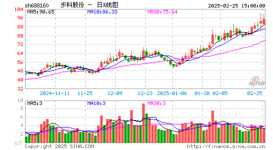 步科股份