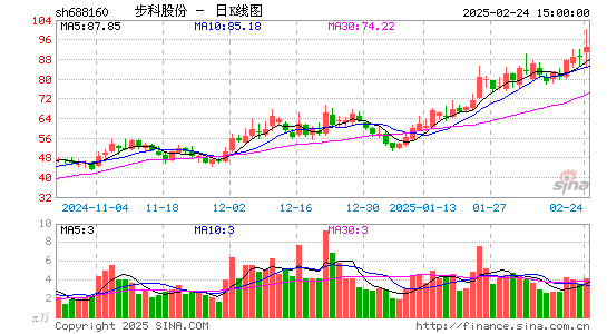 步科股份