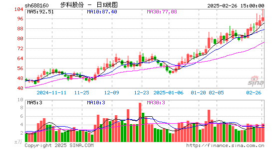 步科股份