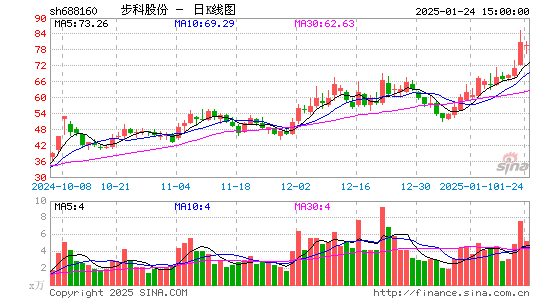 步科股份