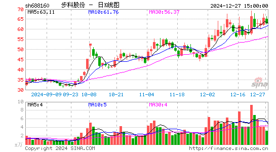 步科股份