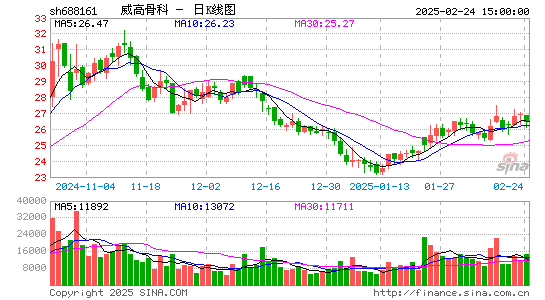 威高骨科