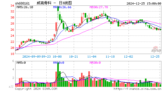 威高骨科