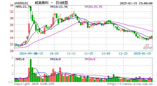 威高骨科