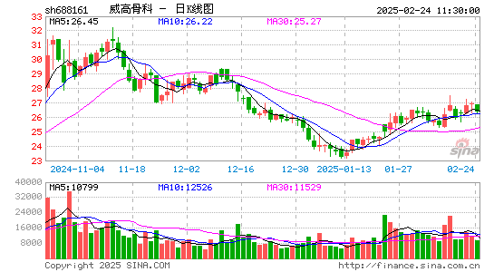 威高骨科