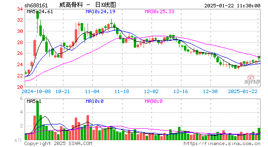 威高骨科