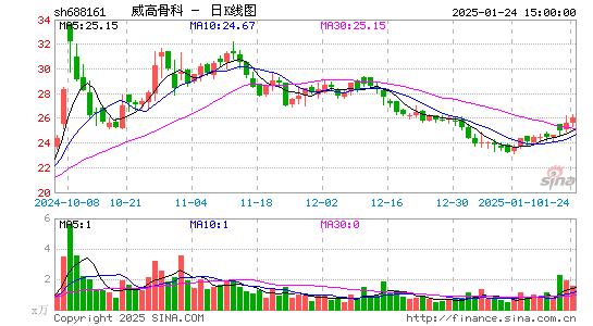 威高骨科