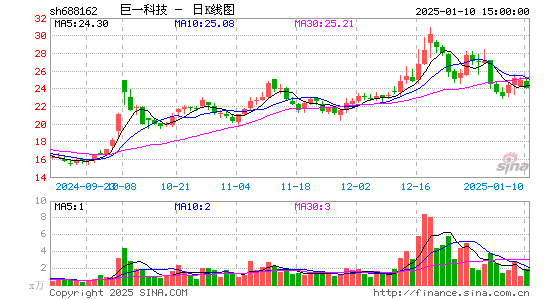 巨一科技