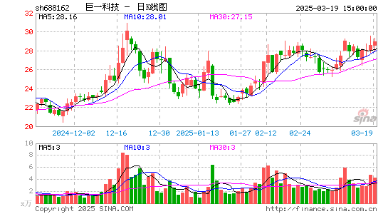 巨一科技