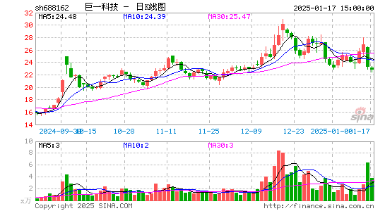 巨一科技