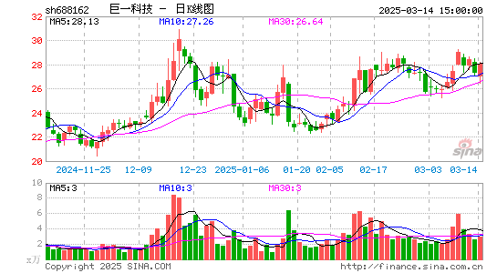 巨一科技