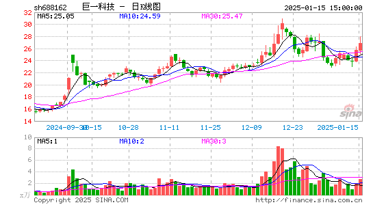 巨一科技