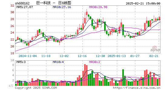 巨一科技