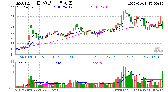 巨一科技