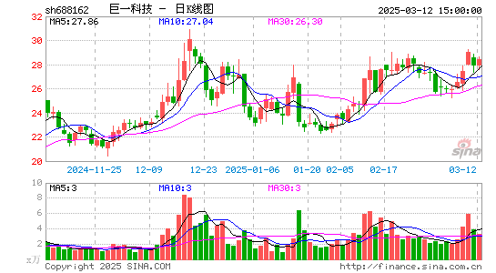 巨一科技