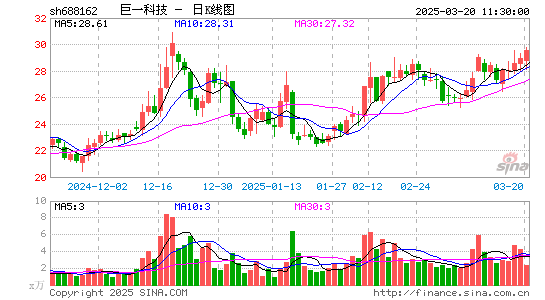 巨一科技