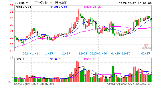 巨一科技