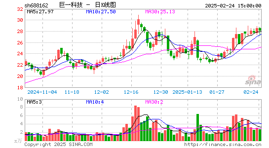 巨一科技