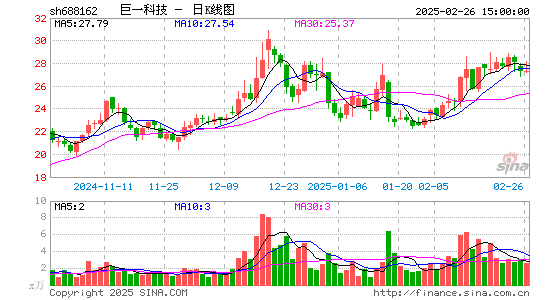 巨一科技