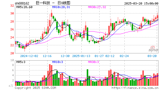 巨一科技