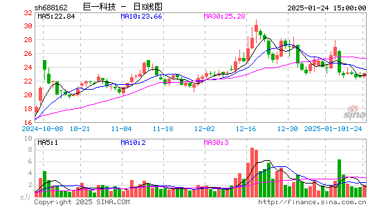 巨一科技