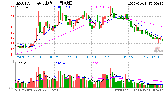 赛伦生物