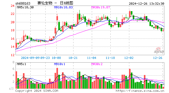 赛伦生物