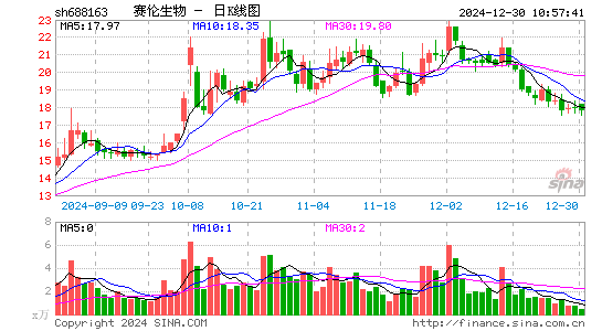 赛伦生物