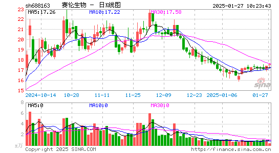 赛伦生物